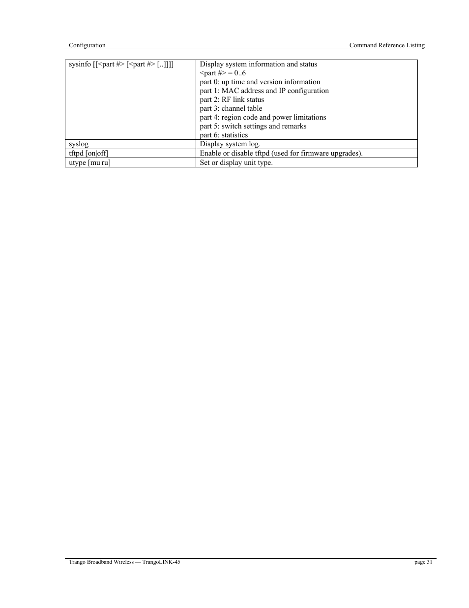 Trango Broadband TrangoLINK-45TM User Manual | Page 31 / 54