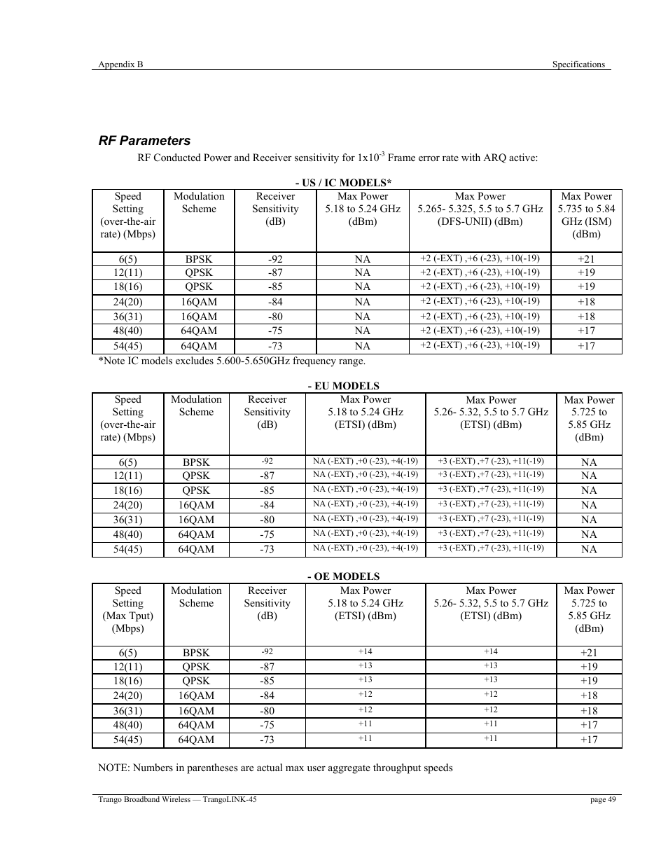 Appendix b specifications, Rf parameters | Trango Broadband TrangoLINK-45TM User Manual | Page 49 / 54