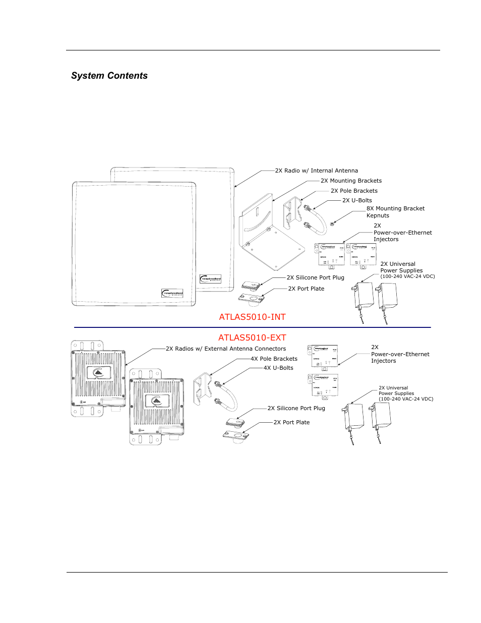 System contents | Trango Broadband 5010 User Manual | Page 8 / 45