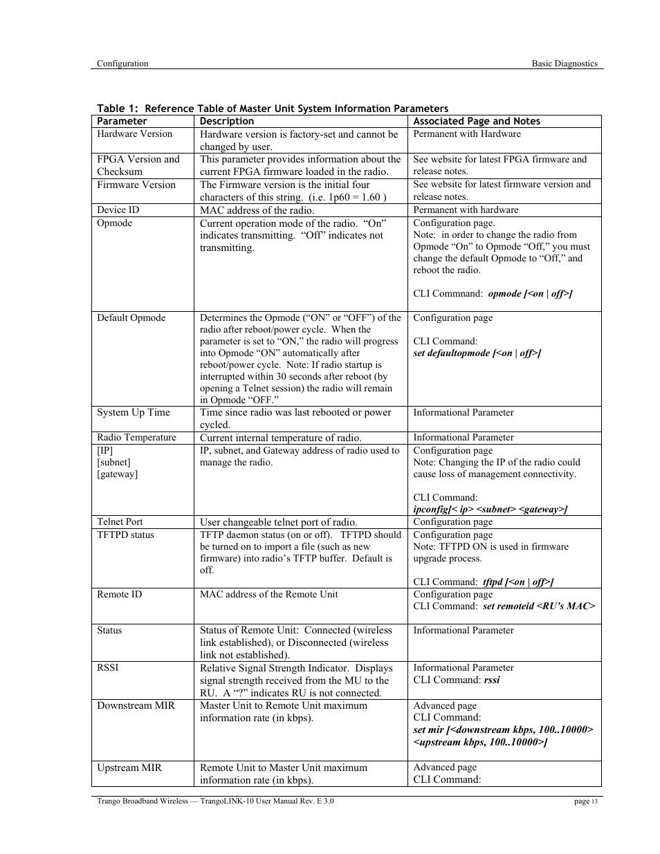 Trango Broadband TrangoLink-10 User Manual | Page 17 / 33