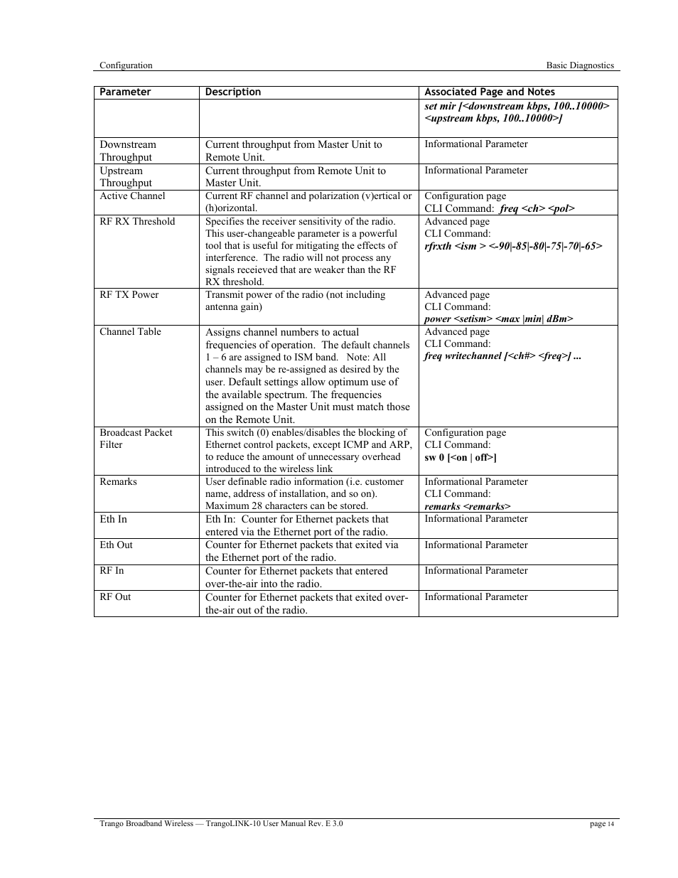 Trango Broadband TrangoLink-10 User Manual | Page 18 / 33