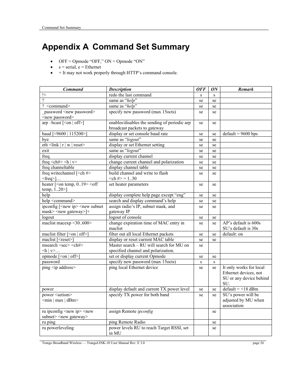Appendix a command set summary | Trango Broadband TrangoLink-10 User Manual | Page 30 / 33