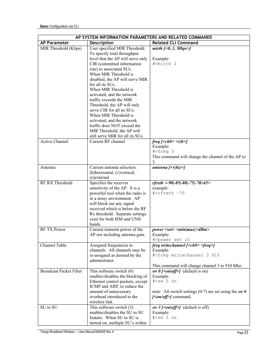 Trango Broadband M2400S User Manual | Page 27 / 50