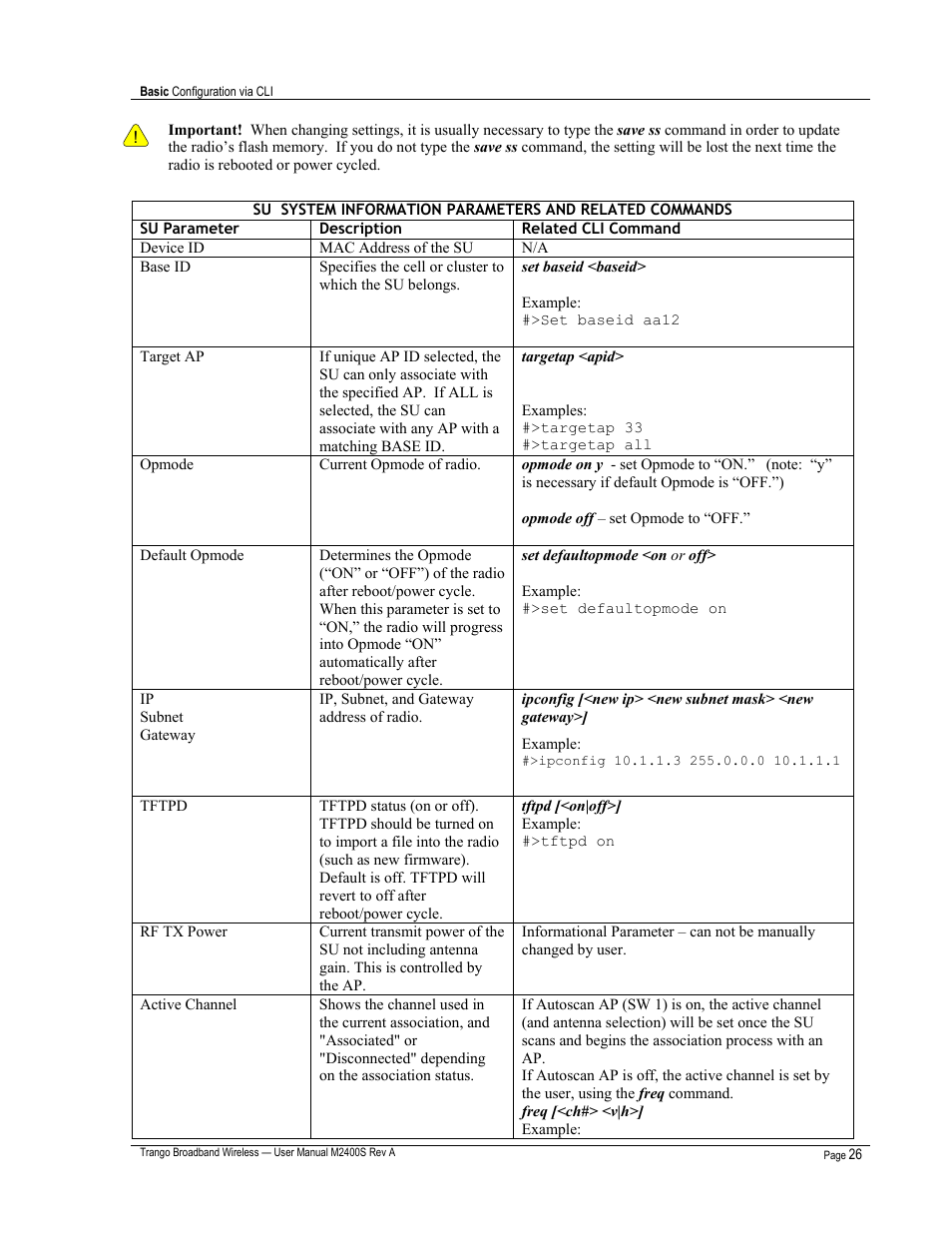 Trango Broadband M2400S User Manual | Page 30 / 50