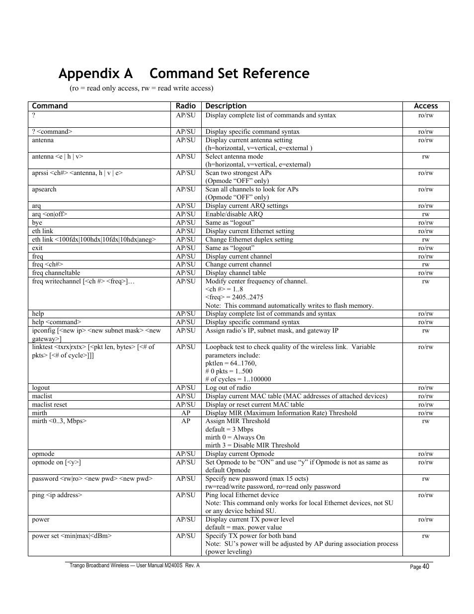 Appendix a command set reference | Trango Broadband M2400S User Manual | Page 44 / 50
