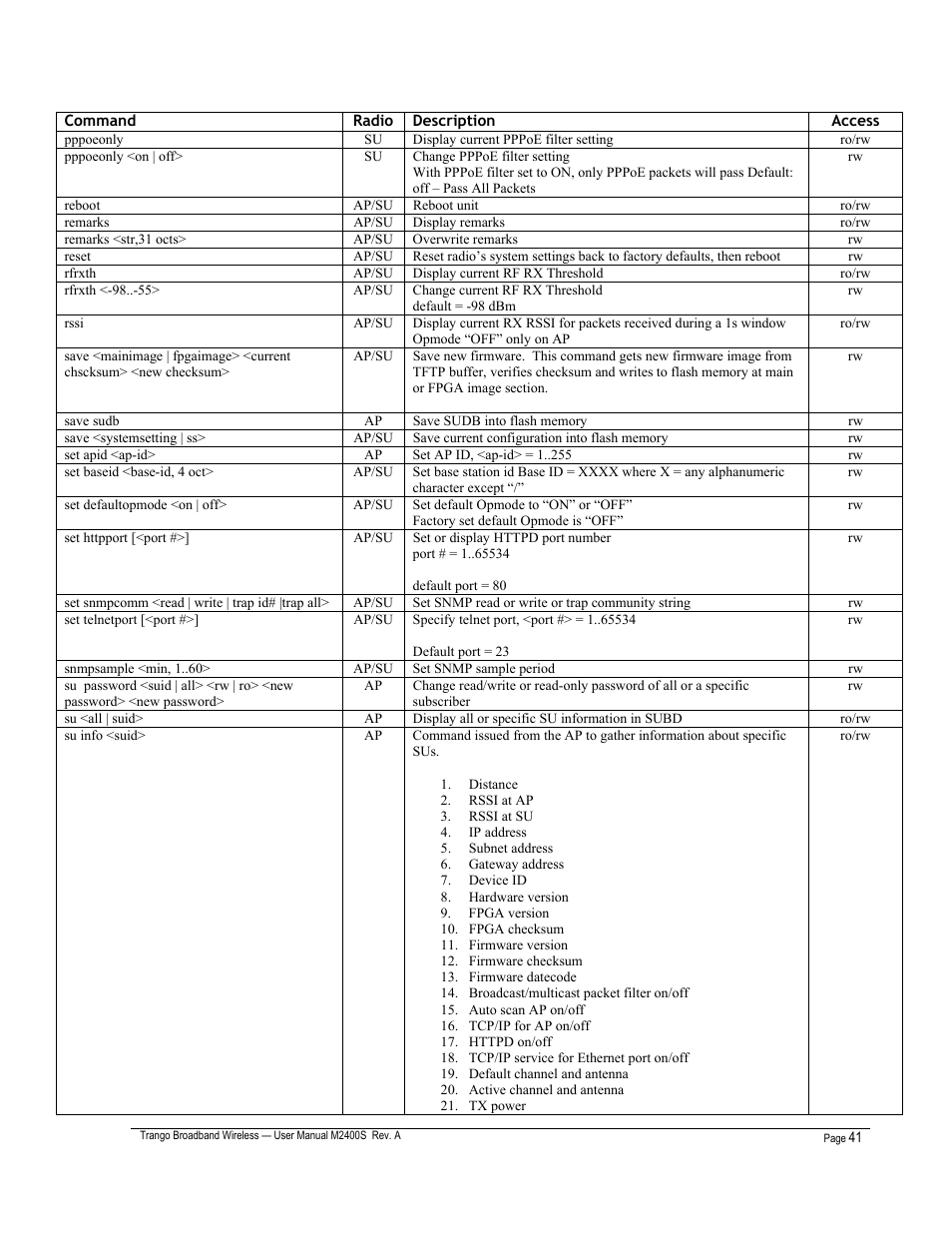Trango Broadband M2400S User Manual | Page 45 / 50