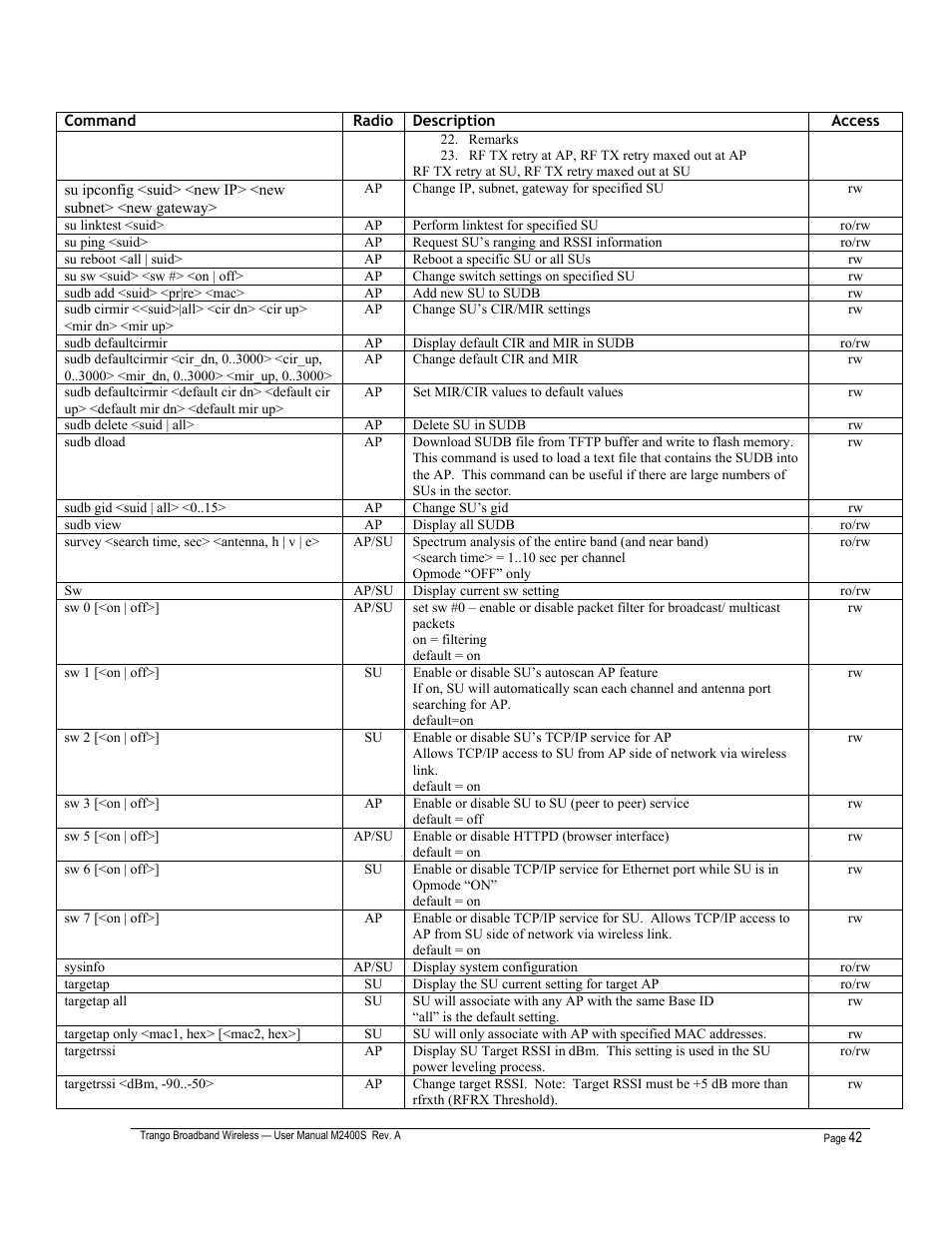 Trango Broadband M2400S User Manual | Page 46 / 50