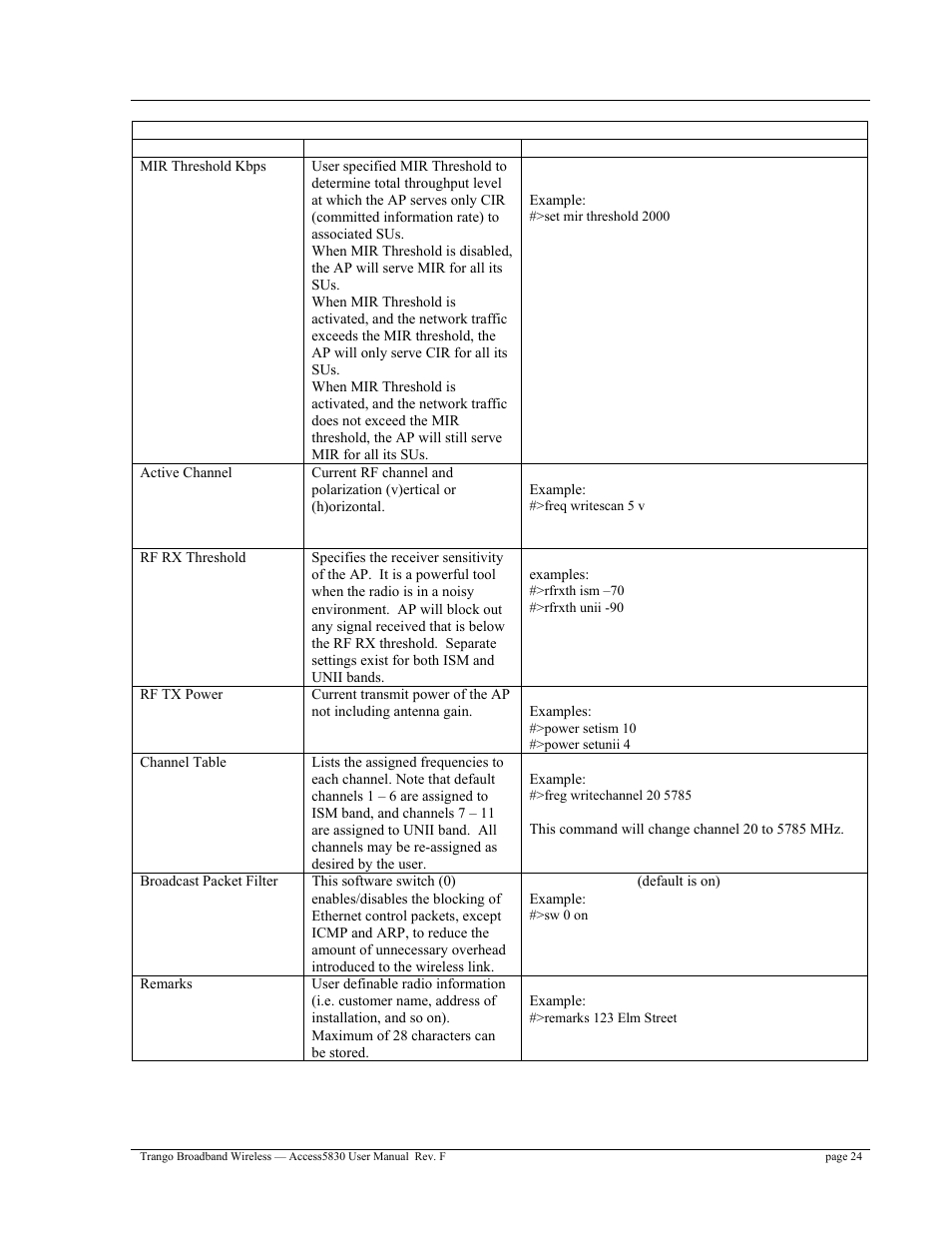 Trango Broadband Access5830 User Manual | Page 28 / 76