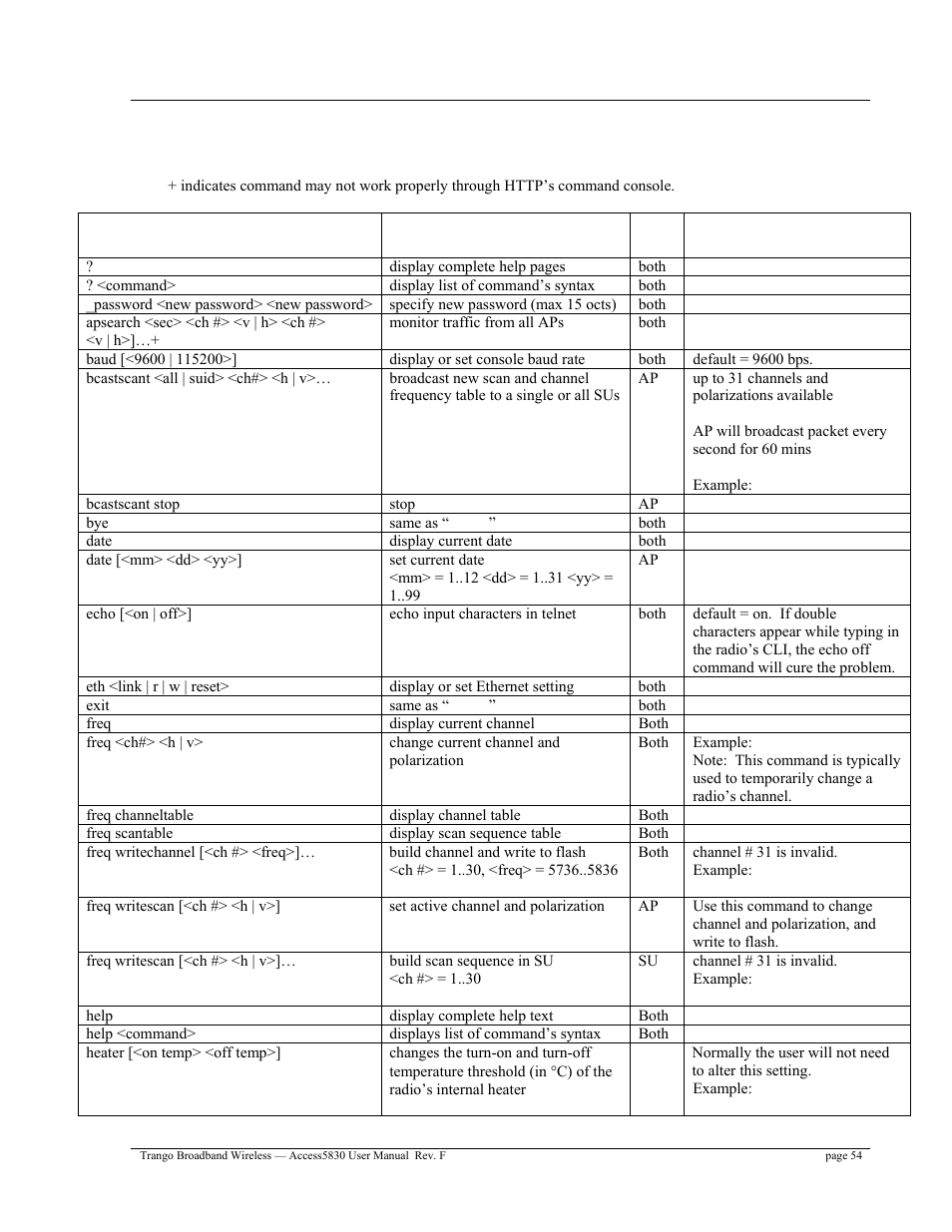 Appendix b command set reference | Trango Broadband Access5830 User Manual | Page 58 / 76