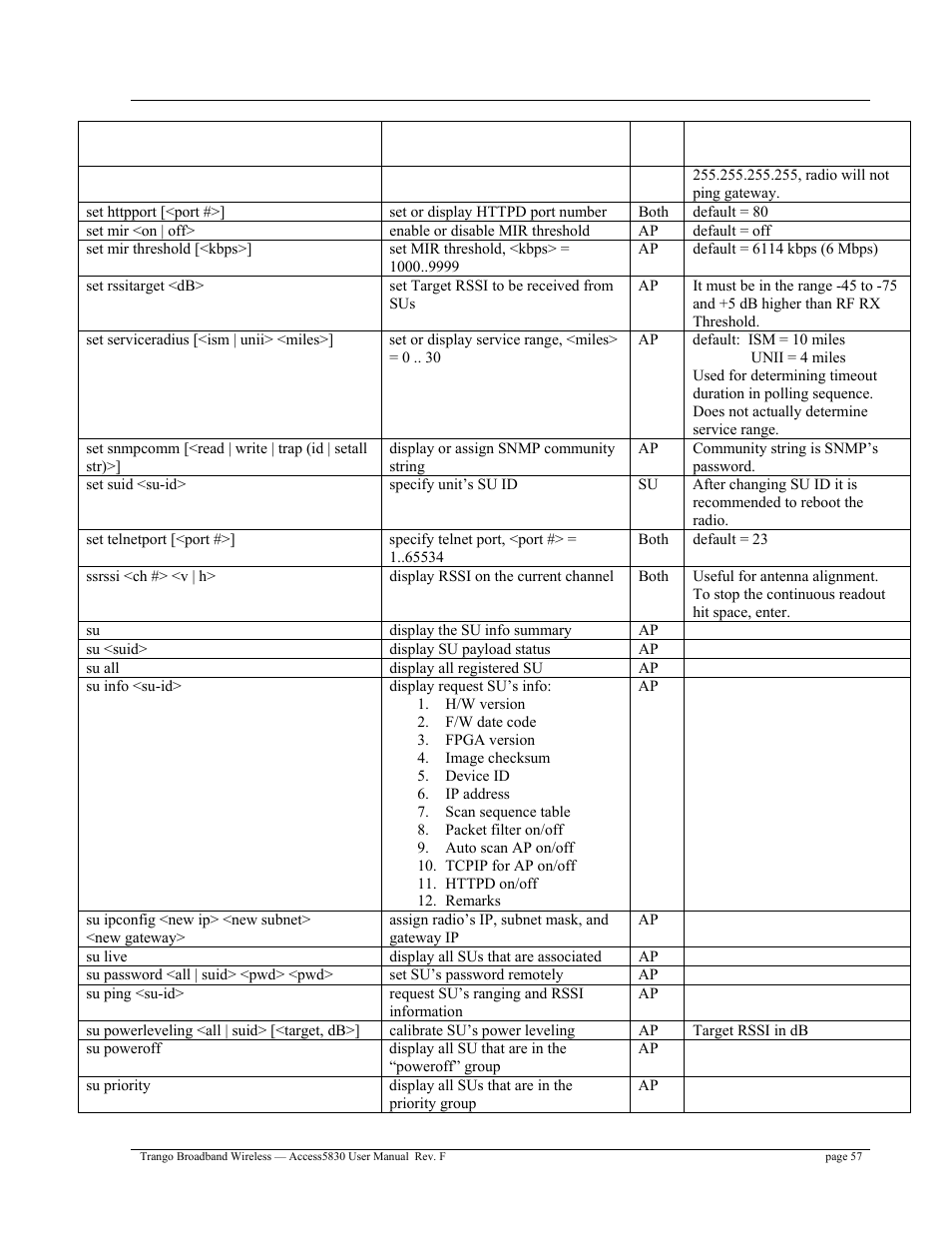 Trango Broadband Access5830 User Manual | Page 61 / 76