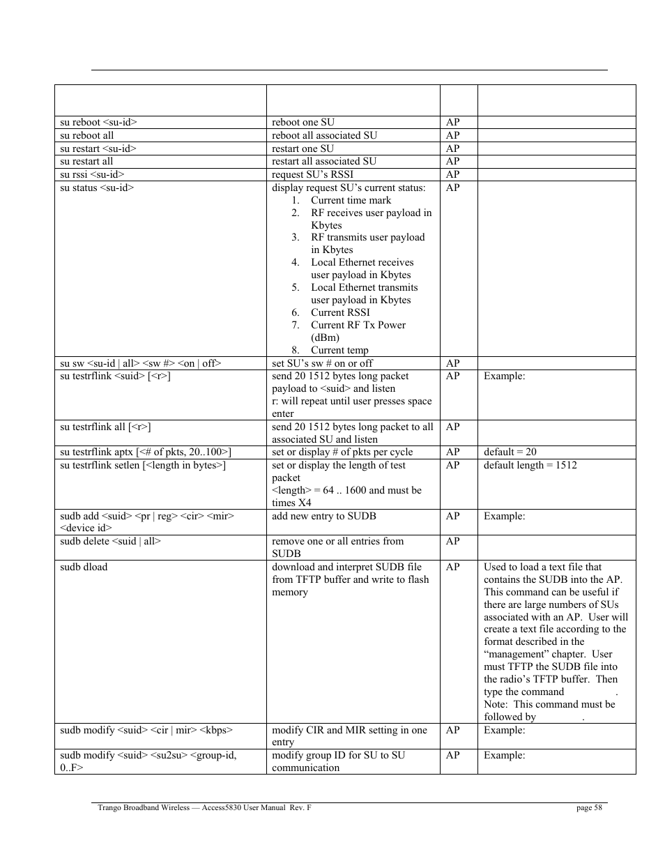 Trango Broadband Access5830 User Manual | Page 62 / 76