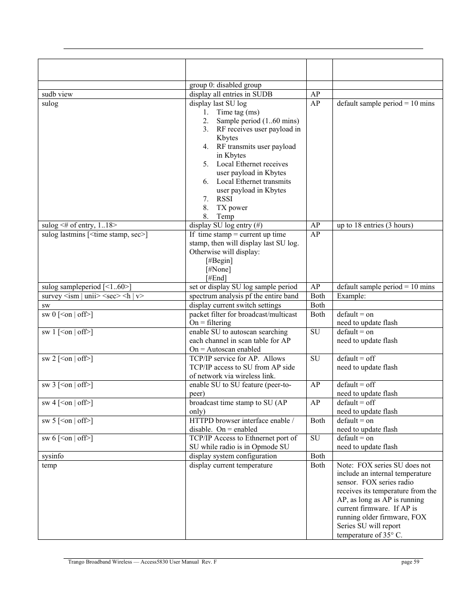 Trango Broadband Access5830 User Manual | Page 63 / 76