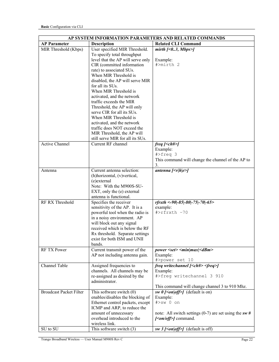 Trango Broadband M900S User Manual | Page 26 / 53