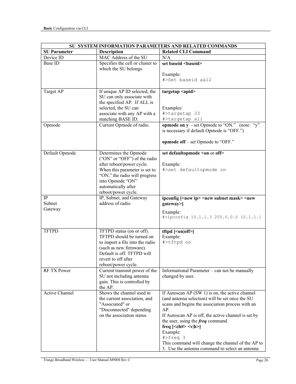 Trango Broadband M900S User Manual | Page 30 / 53