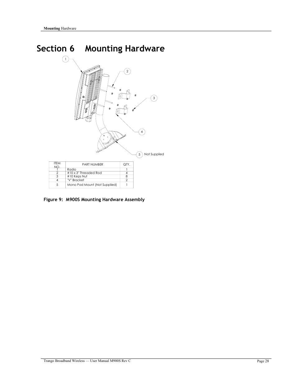 Trango Broadband M900S User Manual | Page 32 / 53