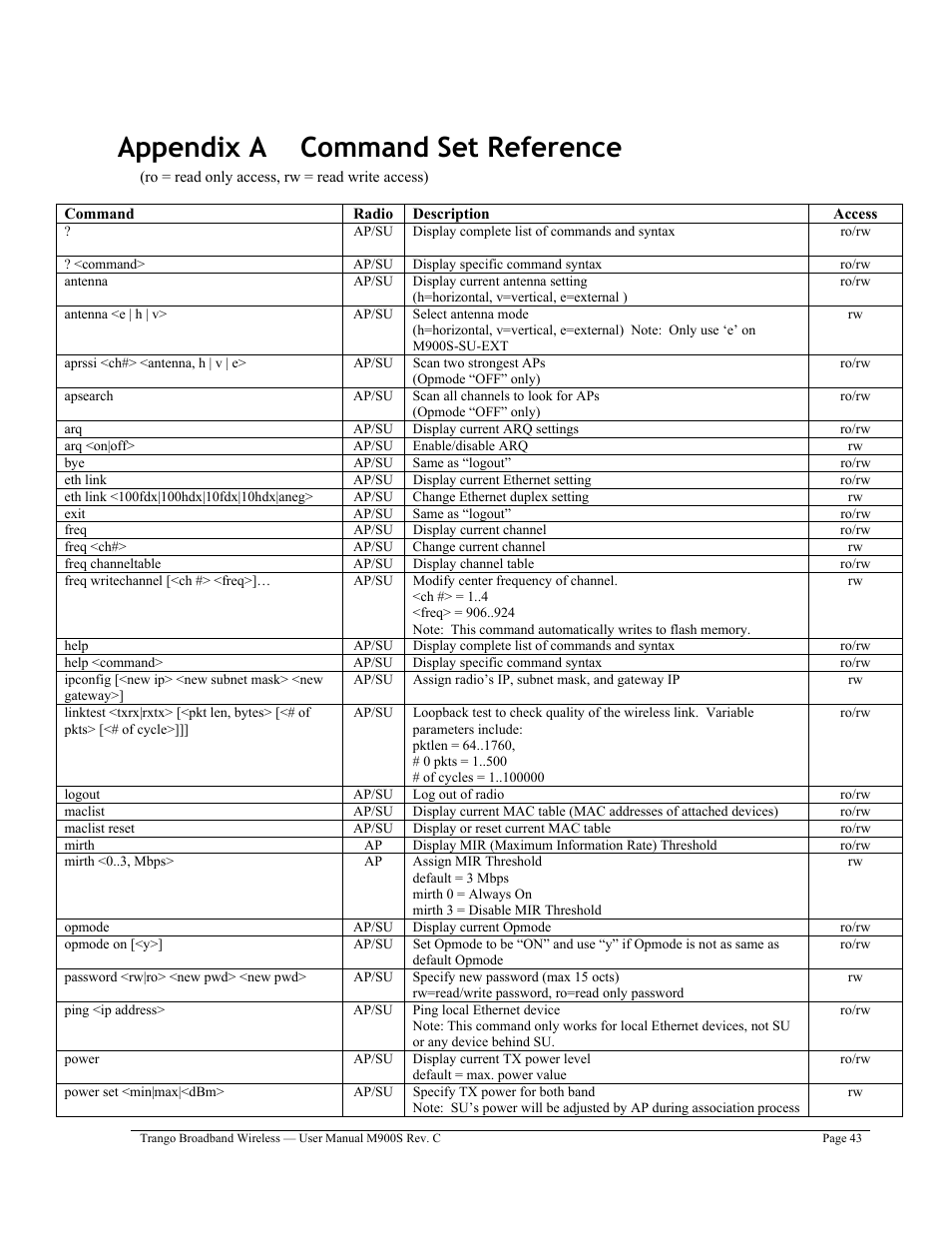 Appendix a command set reference | Trango Broadband M900S User Manual | Page 47 / 53