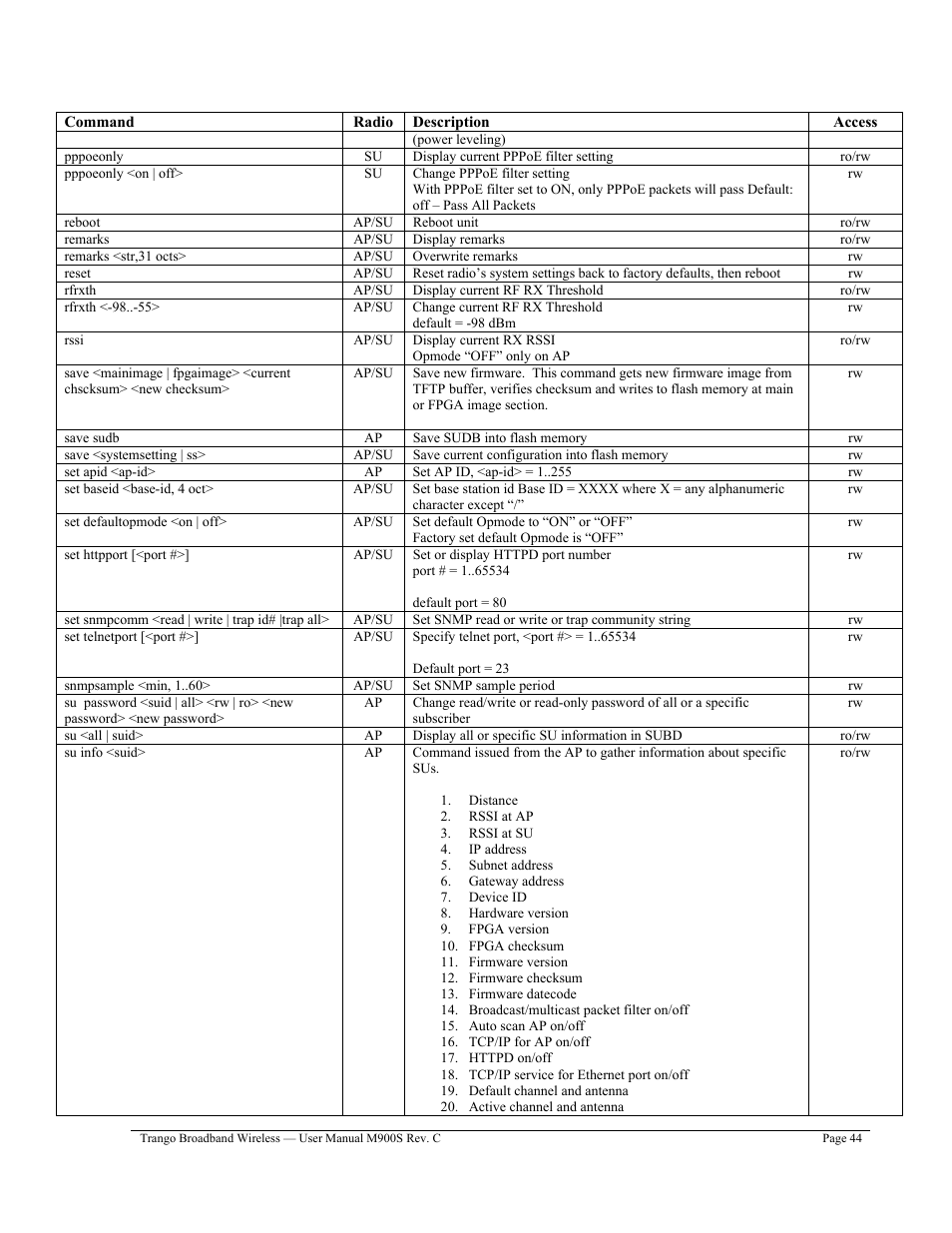 Trango Broadband M900S User Manual | Page 48 / 53