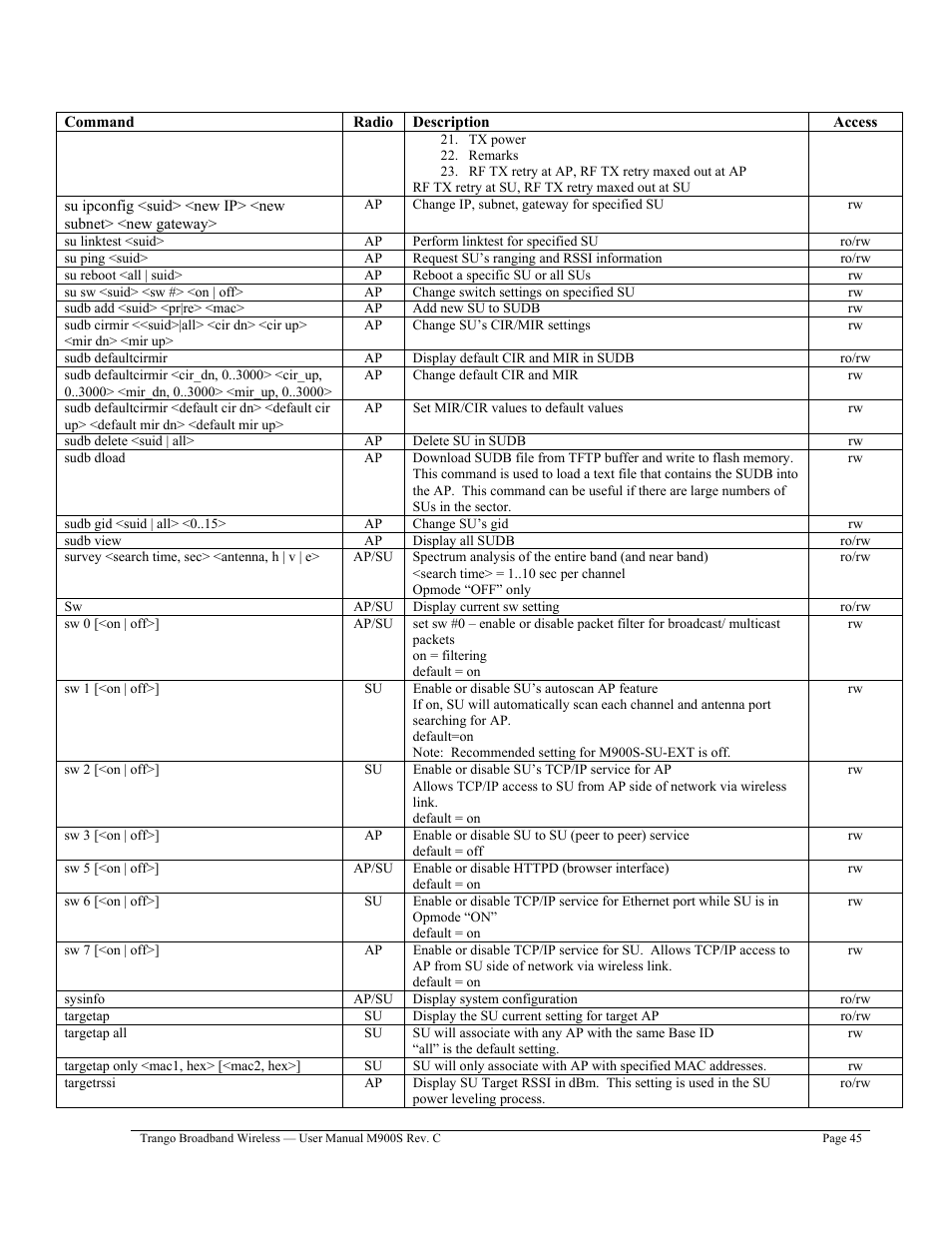 Trango Broadband M900S User Manual | Page 49 / 53
