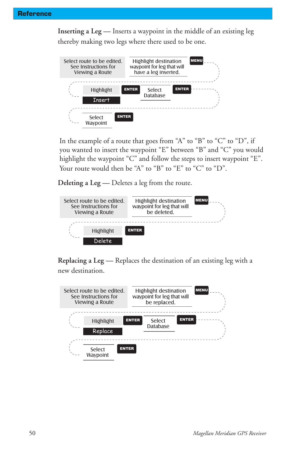 Reference | Thales Navigation Meridian Series User Manual | Page 60 / 89