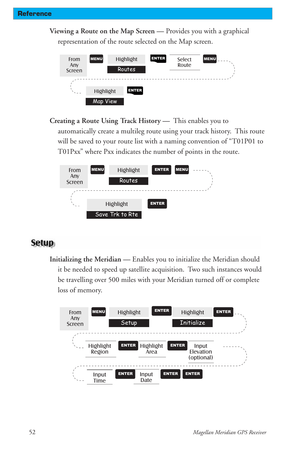 Reference | Thales Navigation Meridian Series User Manual | Page 62 / 89