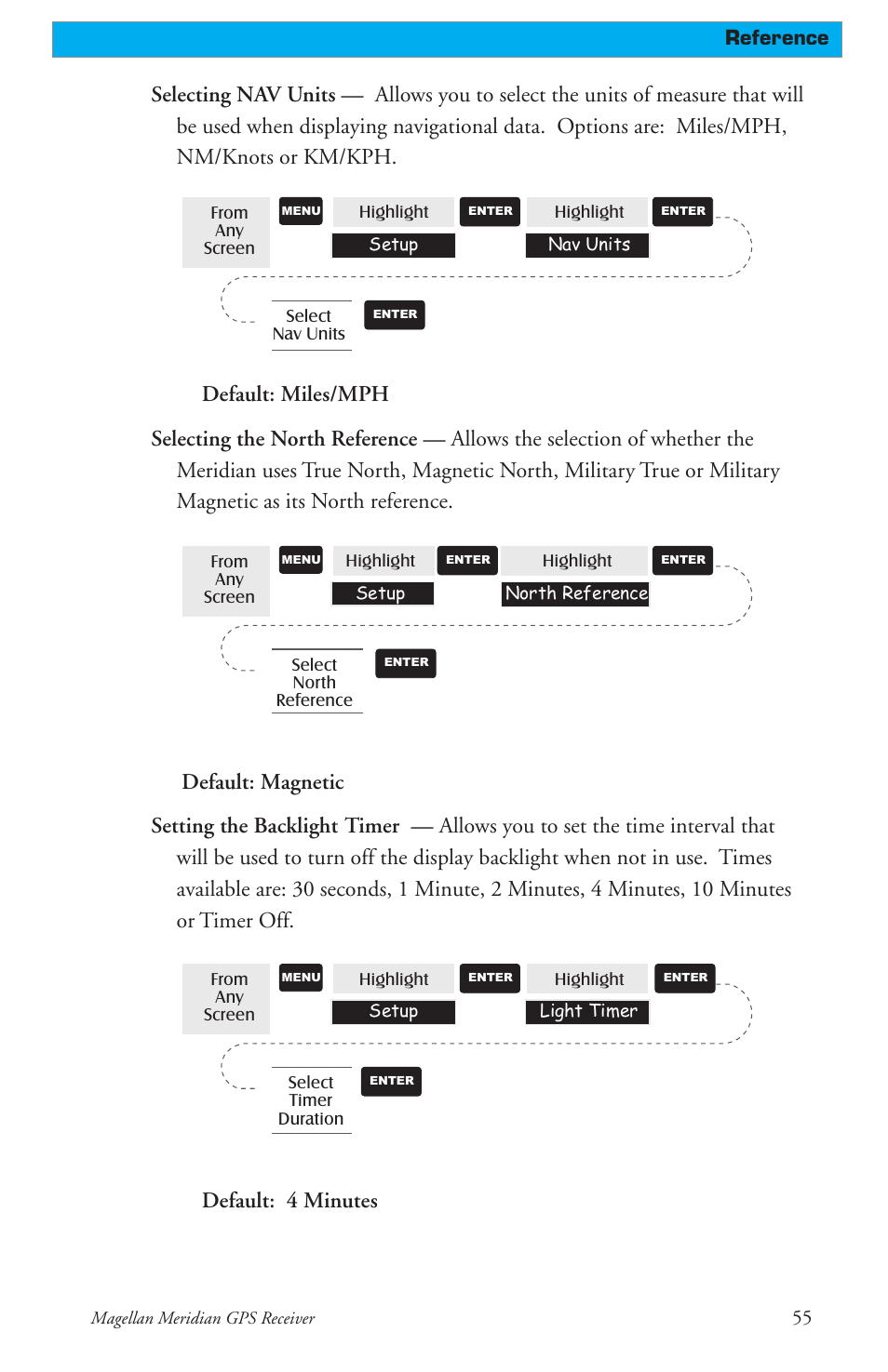 Default: 4 minutes | Thales Navigation Meridian Series User Manual | Page 65 / 89