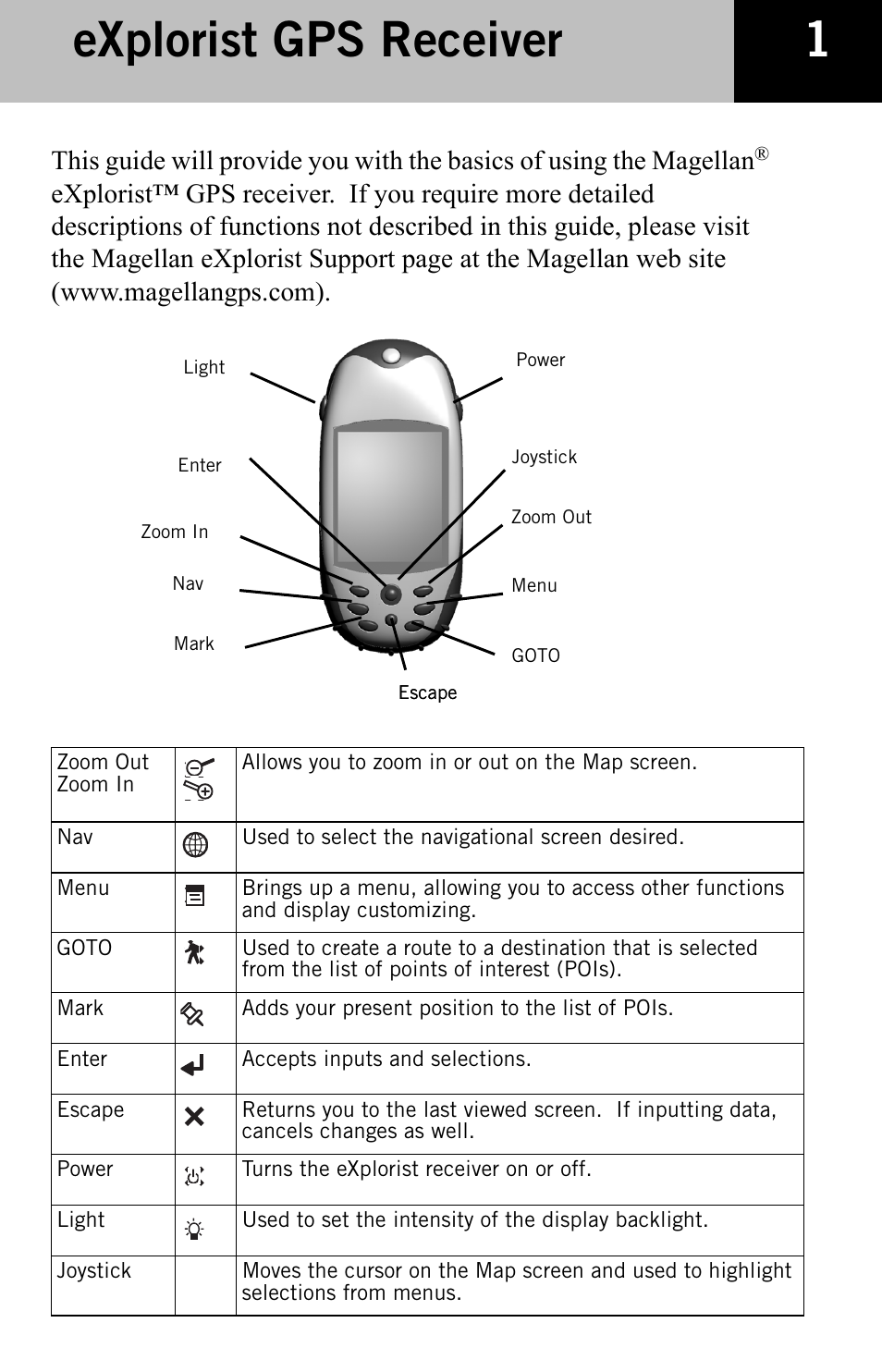 Explorist gps receiver | Thales Navigation CGRS User Manual | Page 3 / 20