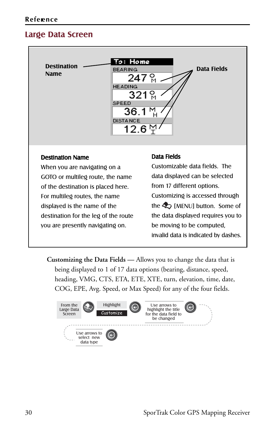 Large data screen, 30 sportrak color gps mapping receiver reference | Thales Navigation Magellan Car GPS Receiver User Manual | Page 40 / 48