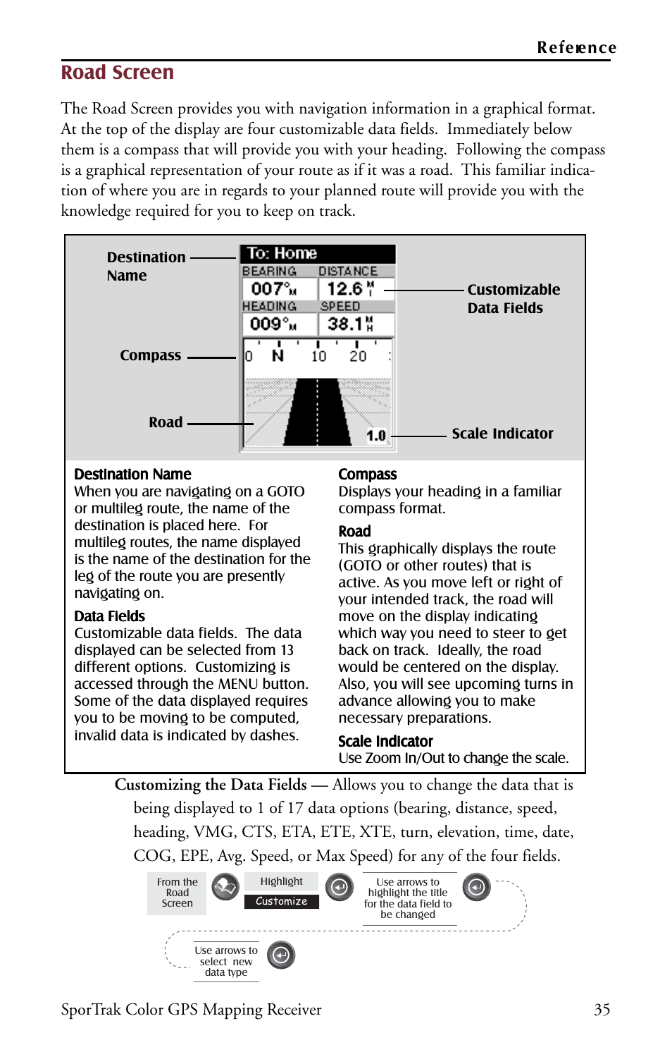 Road screen, Sportrak color gps mapping receiver 35 r eference | Thales Navigation Magellan Car GPS Receiver User Manual | Page 45 / 48