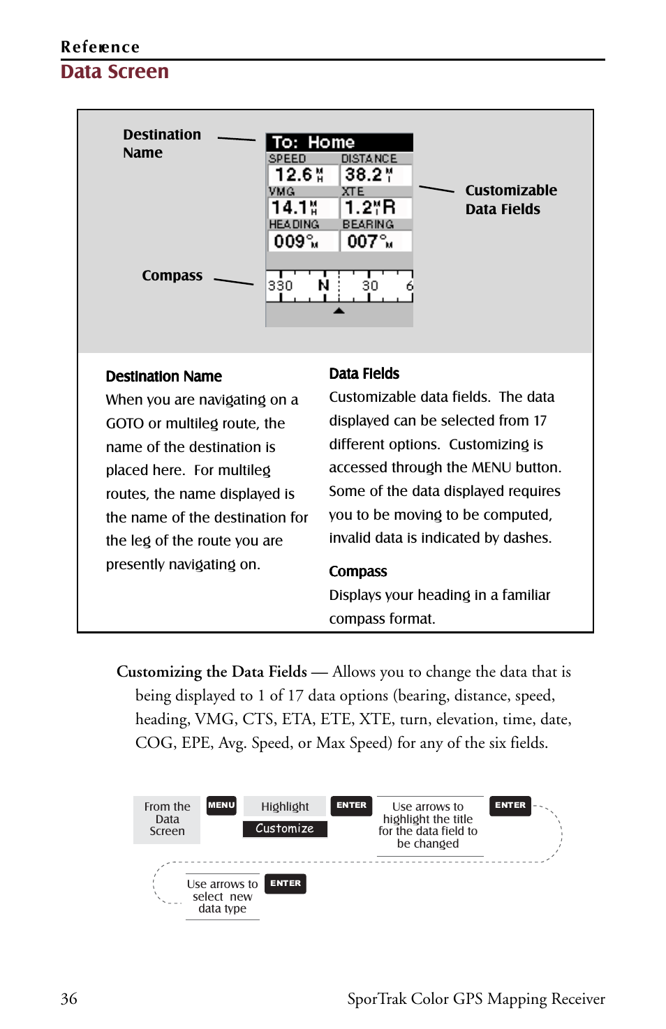 Data screen, 36 sportrak color gps mapping receiver reference | Thales Navigation Magellan Car GPS Receiver User Manual | Page 46 / 48