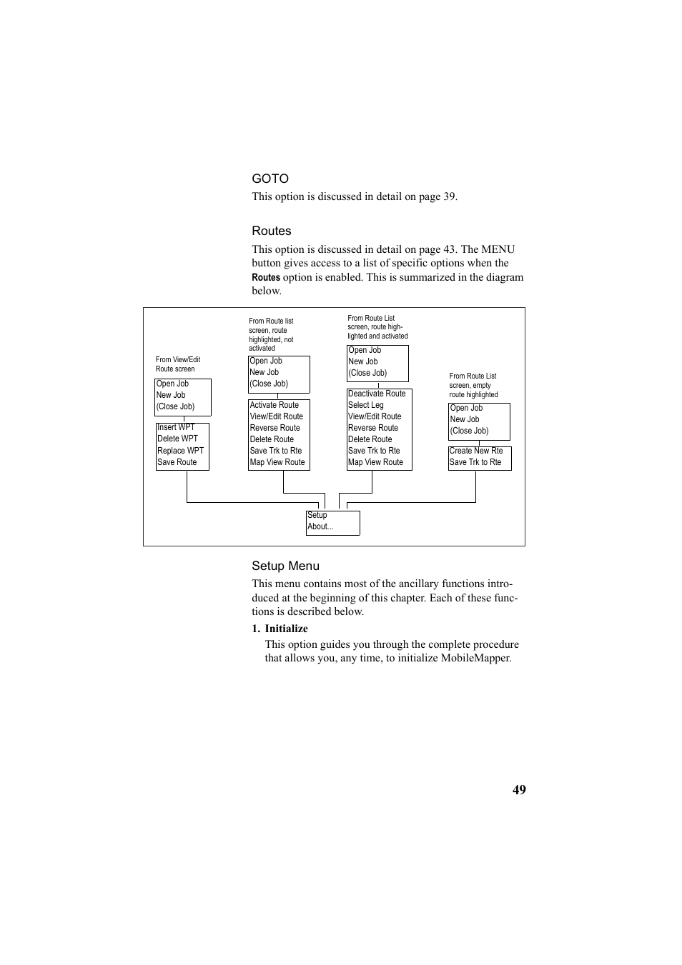 Goto, Routes, Setup menu | Goto routes setup menu, Initialize | Thales Navigation Mobile Mapper User Manual | Page 55 / 128