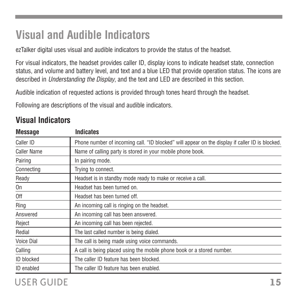 15 user guide visual and audible indicators, Visual indicators | Tekkeon ET3000 User Manual | Page 17 / 24