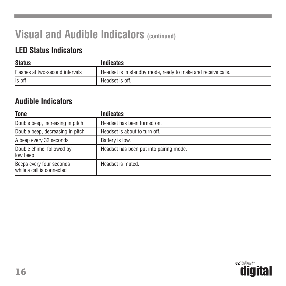 16 visual and audible indicators, Led status indicators, Audible indicators | Tekkeon ET3000 User Manual | Page 18 / 24