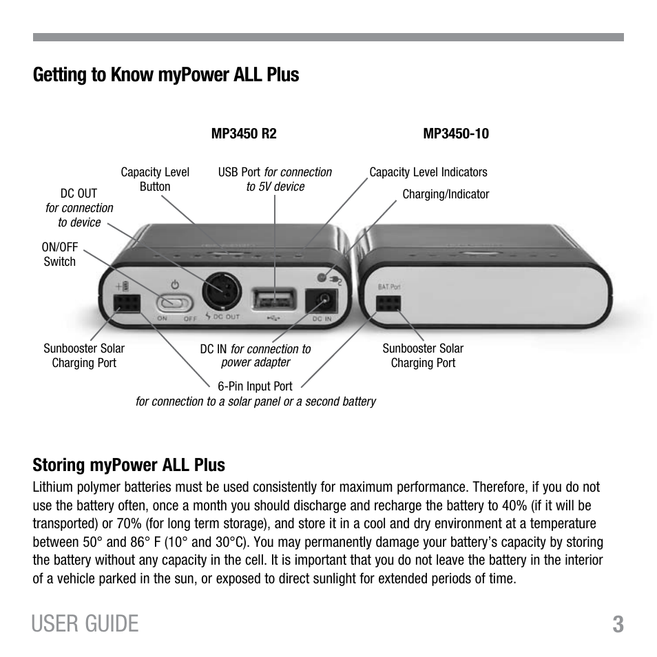 3user guide, Getting to know mypower all plus, Storing mypower all plus | Tekkeon MP3450 R2 User Manual | Page 4 / 23