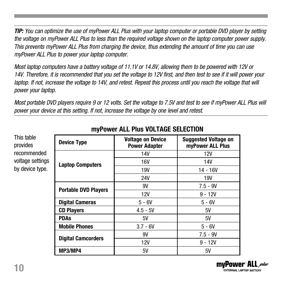 Mypower all plus voltage selection | Tekkeon MYPOWER ALL PLUS MP3450 R2 User Manual | Page 12 / 24
