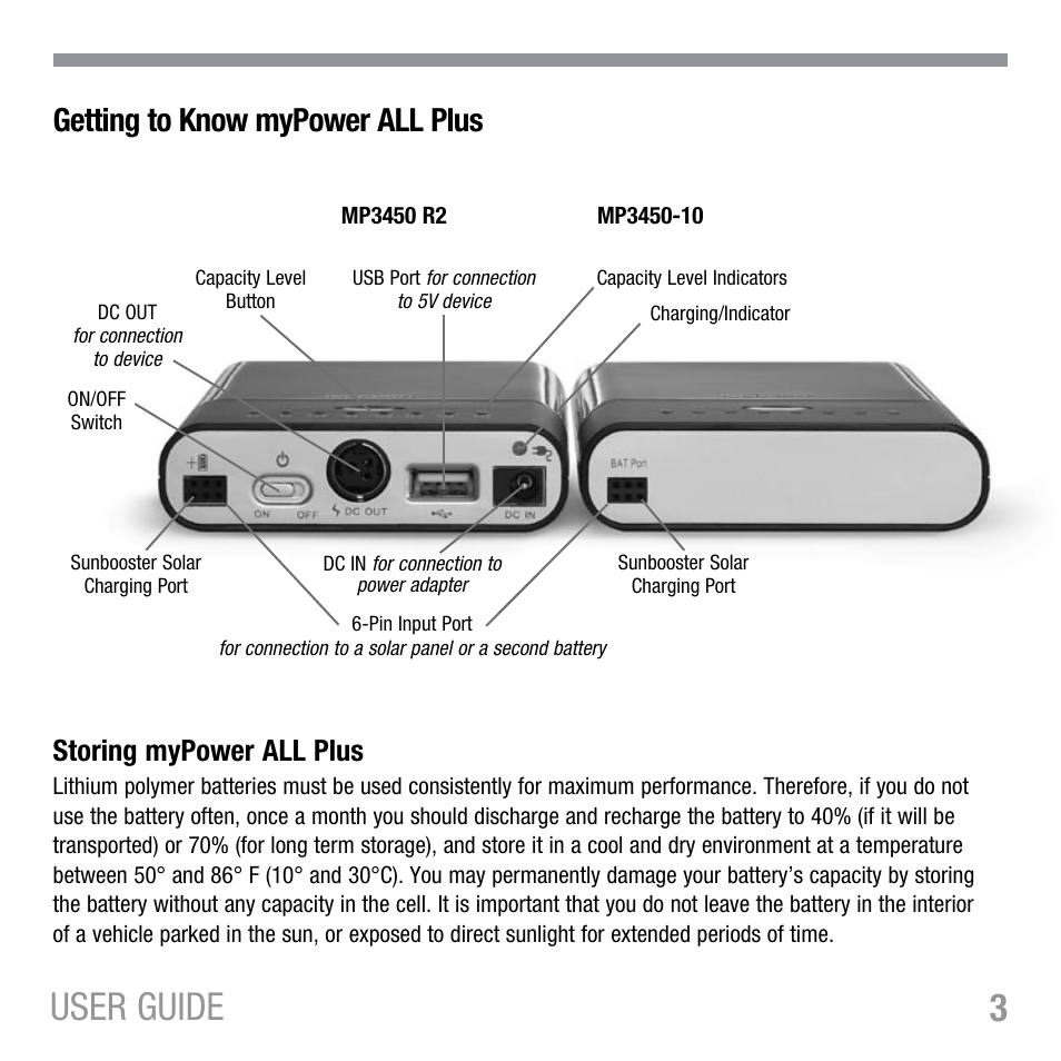 3user guide, Getting to know mypower all plus, Storing mypower all plus | Tekkeon MYPOWER ALL PLUS MP3450 R2 User Manual | Page 5 / 24