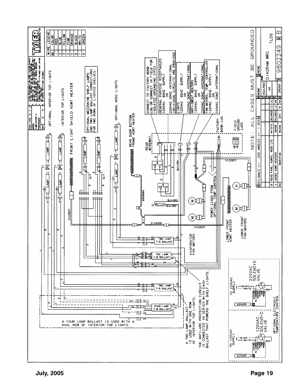 Tyler Refrigeration Lift Front Straight Glass Meat/Seafood/Deli Merchandiser TLF User Manual | Page 19 / 35