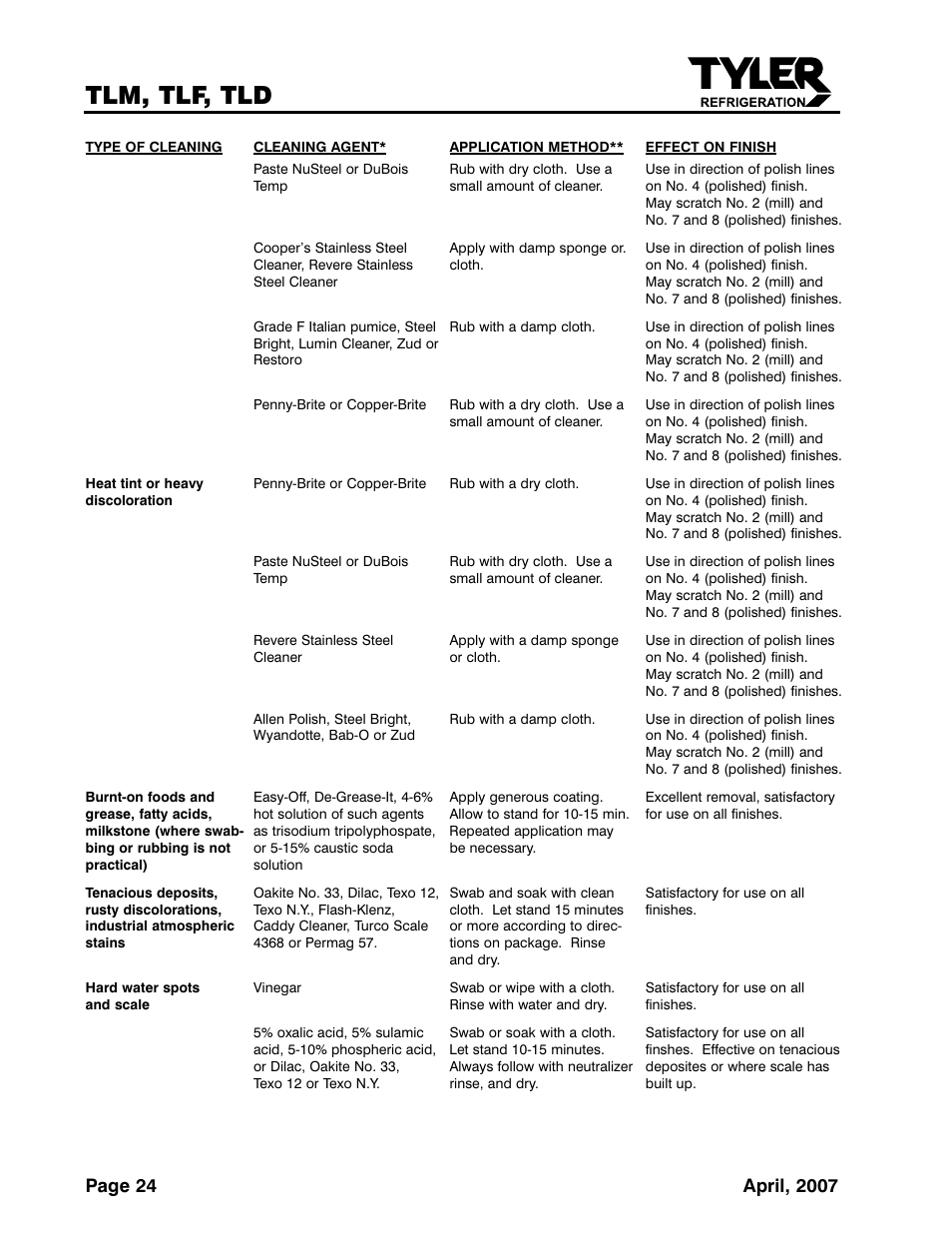 Tlm, tlf, tld, Page 24, April, 2007 | Tyler Refrigeration Lift Front Straight Glass Meat/Seafood/Deli Merchandiser TLF User Manual | Page 24 / 35