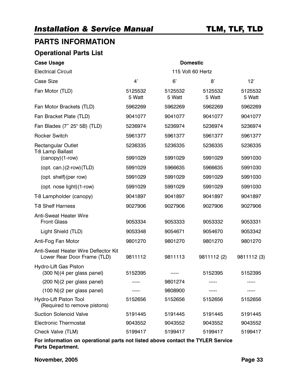 Installation & service manual tlm, tlf, tld, Parts information, Operational parts list | Tyler Refrigeration Lift Front Straight Glass Meat/Seafood/Deli Merchandiser TLF User Manual | Page 33 / 35