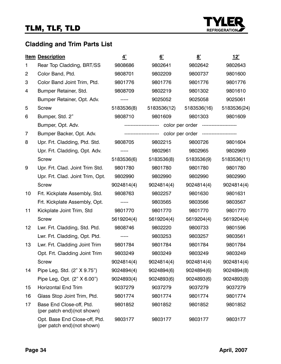 Tlm, tlf, tld, Cladding and trim parts list | Tyler Refrigeration Lift Front Straight Glass Meat/Seafood/Deli Merchandiser TLF User Manual | Page 34 / 35