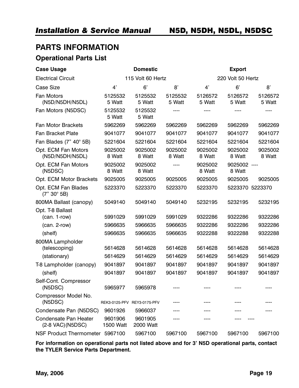 Parts information, Operational parts list | Tyler Refrigeration N5DSC User Manual | Page 19 / 21
