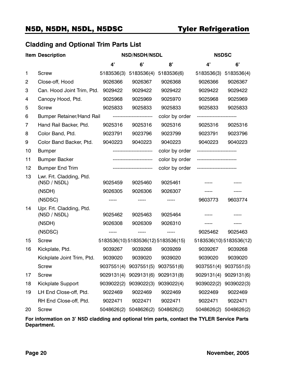N5d, n5dh, n5dl, n5dsc tyler refrigeration, Cladding and optional trim parts list | Tyler Refrigeration N5DSC User Manual | Page 20 / 21