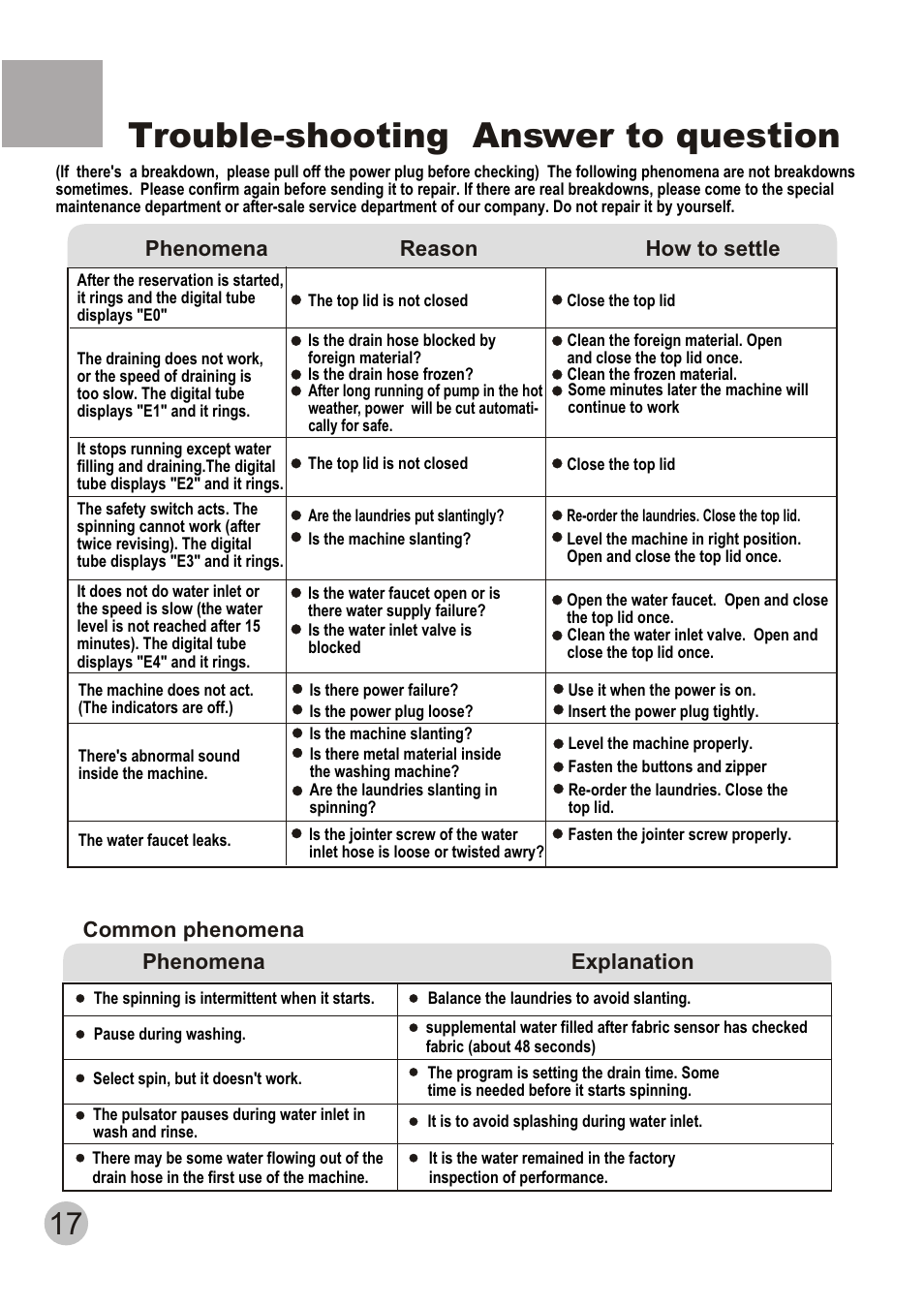 Trouble-shooting answer to question, Phenomena reason how to settle, Common phenomena phenomena explanation | TELEFUNKEN TTL-700 User Manual | Page 19 / 20