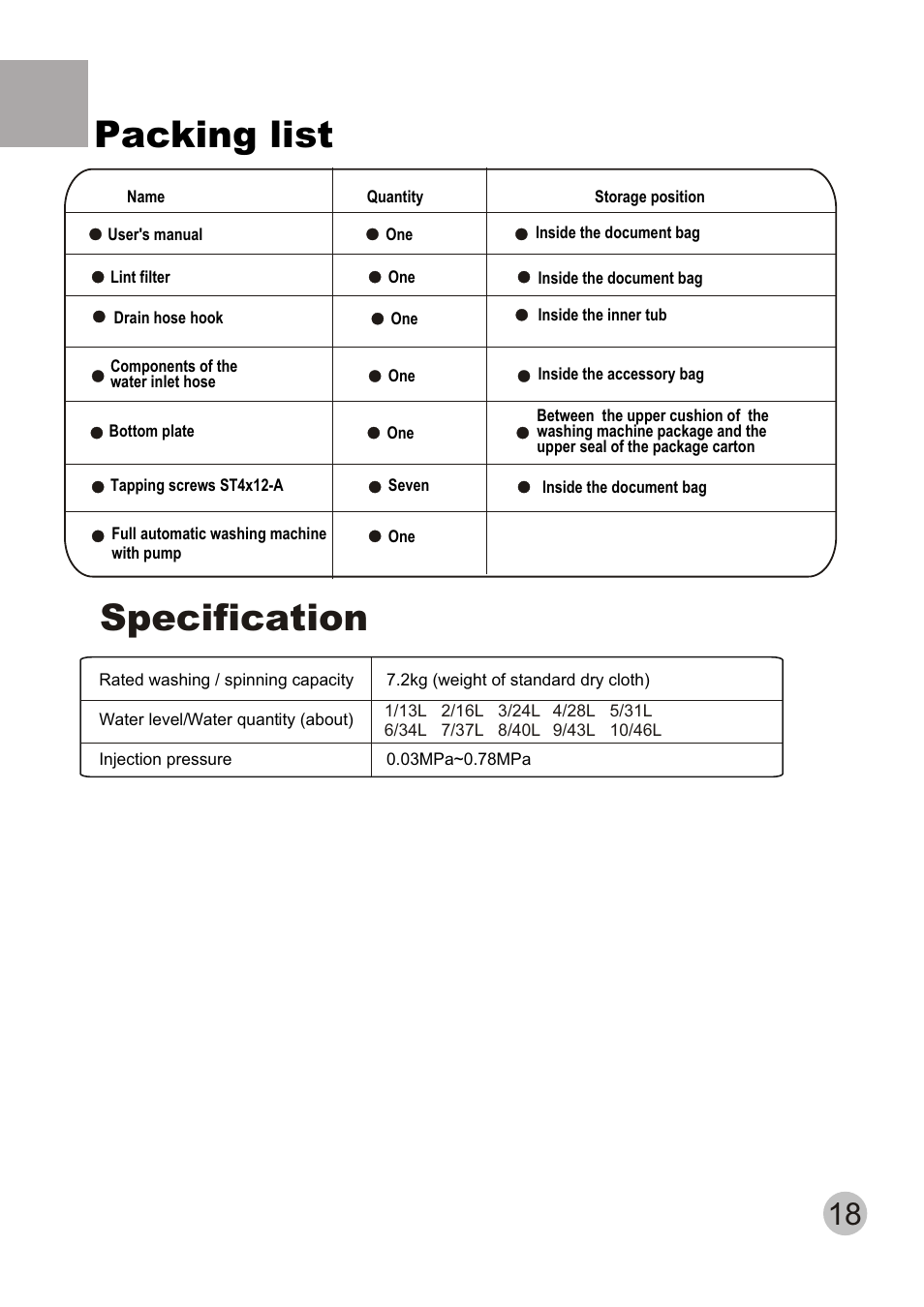 Packing list specification | TELEFUNKEN TTL-700 User Manual | Page 20 / 20