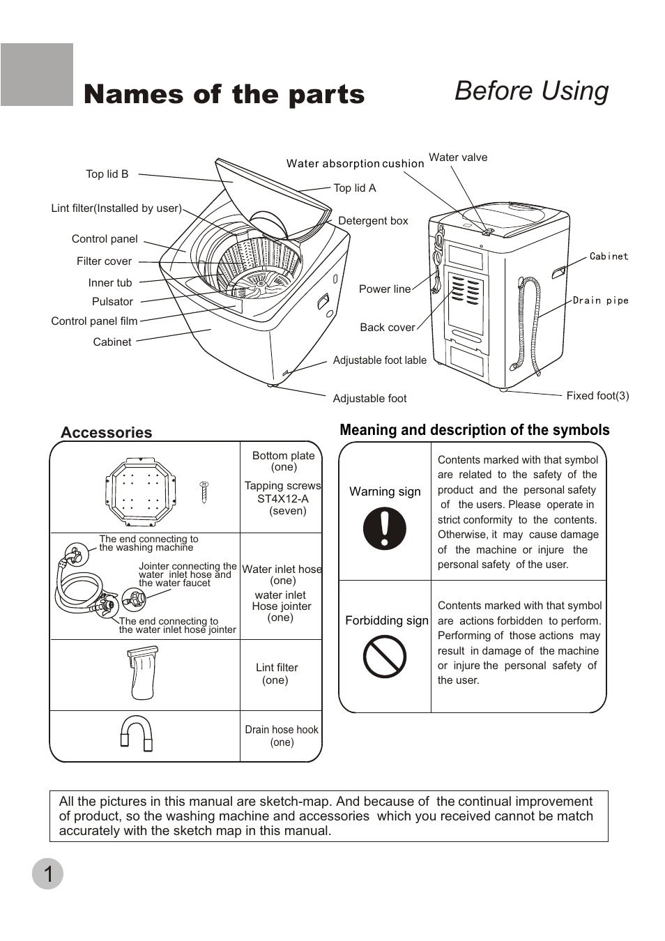 Names of the parts before using, Accessories meaning and description of the symbols | TELEFUNKEN TTL-700 User Manual | Page 3 / 20