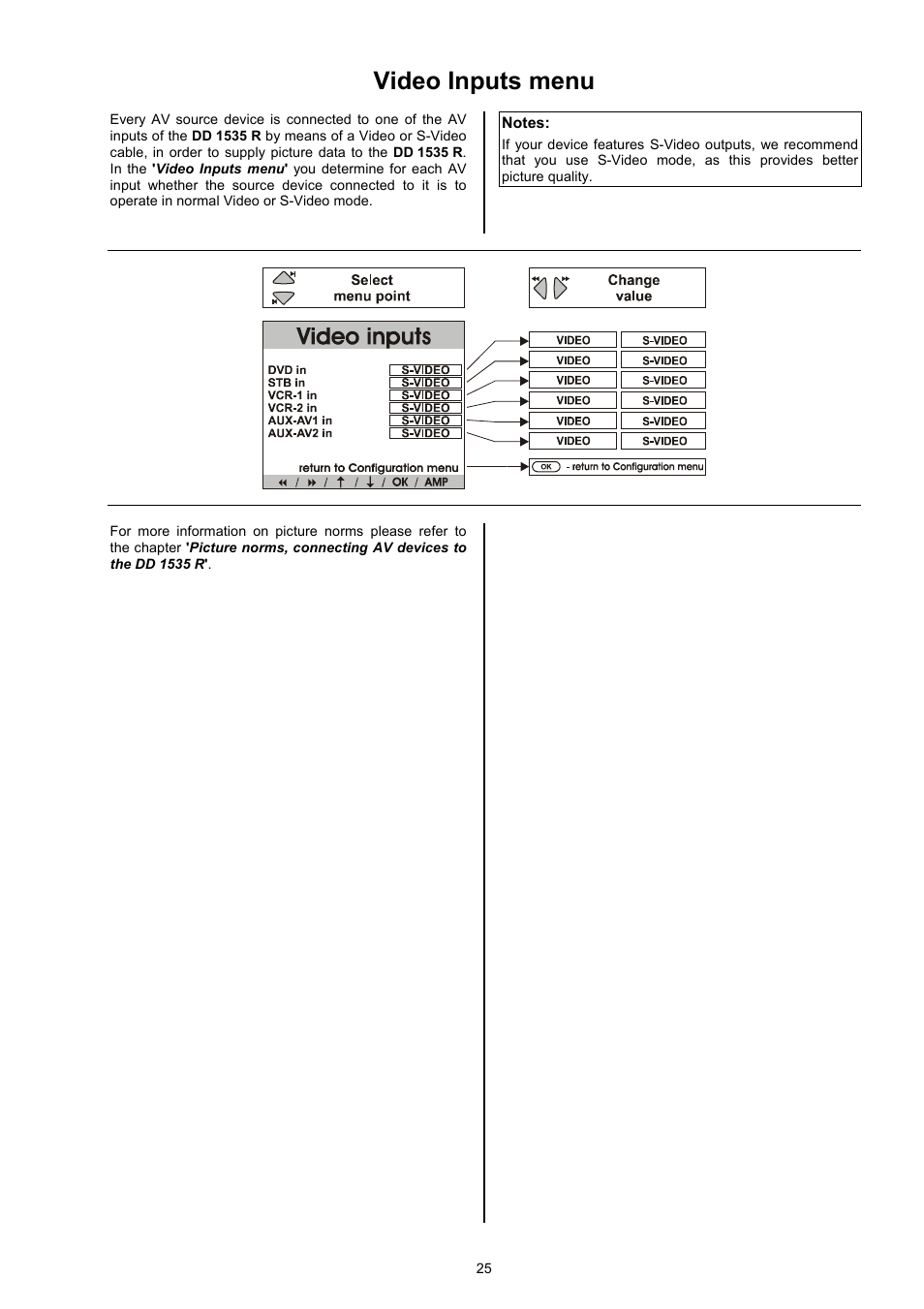 Video inputs menu | T+A Elektroakustik DD 1535 R User Manual | Page 25 / 64