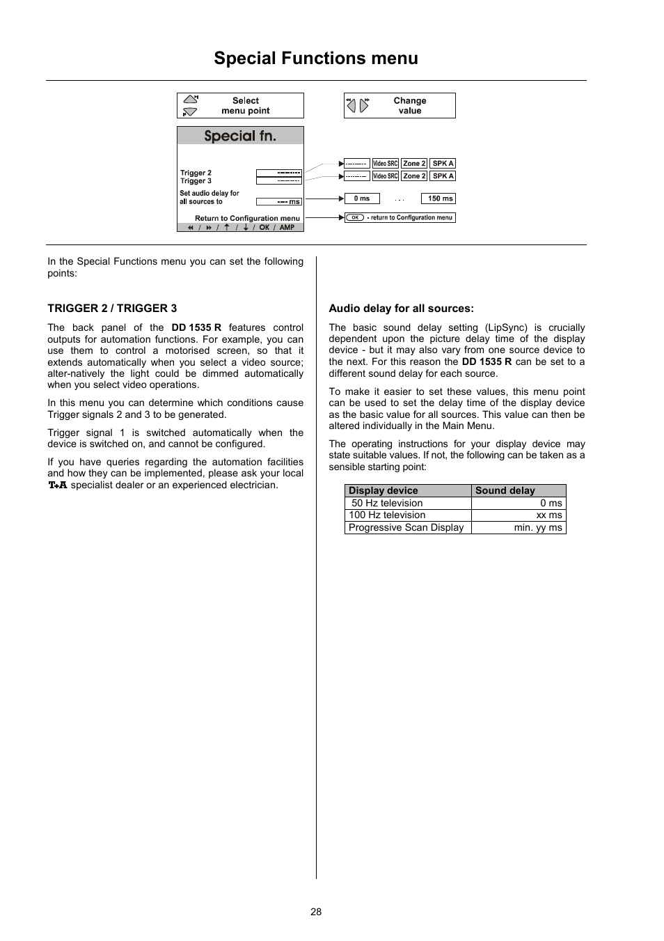 Special functions menu | T+A Elektroakustik DD 1535 R User Manual | Page 28 / 64