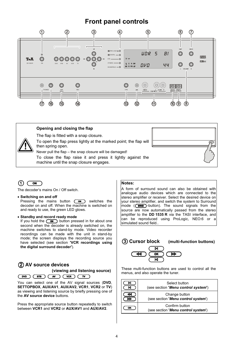 Front panel controls, Av source devices, Cursor block | T+A Elektroakustik DD 1535 R User Manual | Page 4 / 64