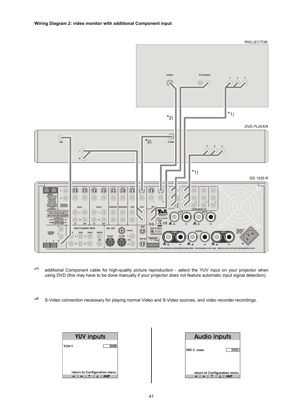 T+A Elektroakustik DD 1535 R User Manual | Page 41 / 64