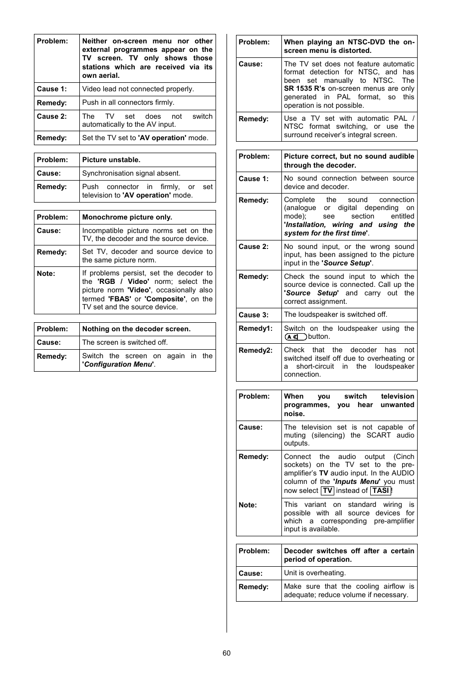 T+A Elektroakustik DD 1535 R User Manual | Page 60 / 64