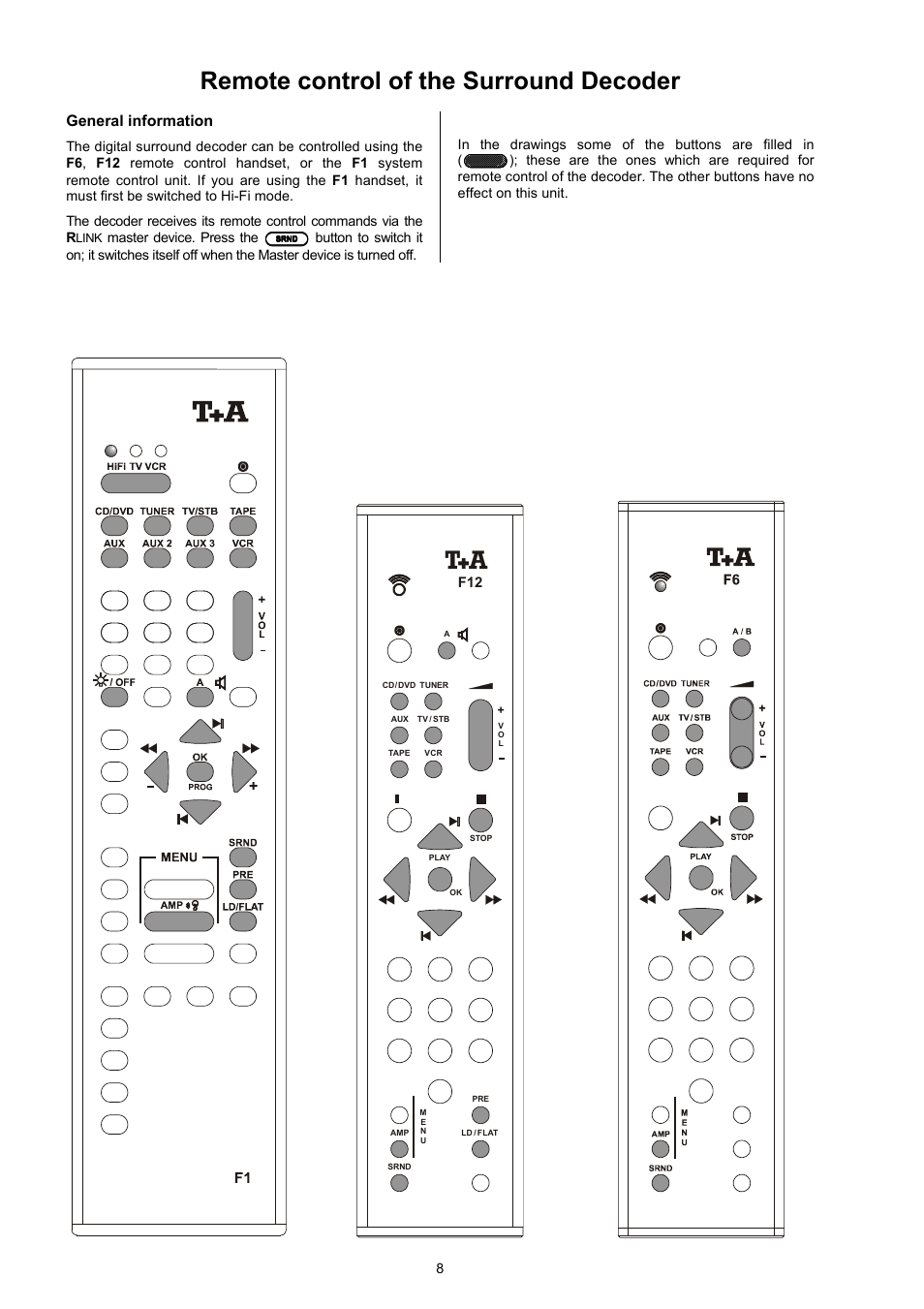 Remote control of the surround decoder, General information | T+A Elektroakustik DD 1535 R User Manual | Page 8 / 64